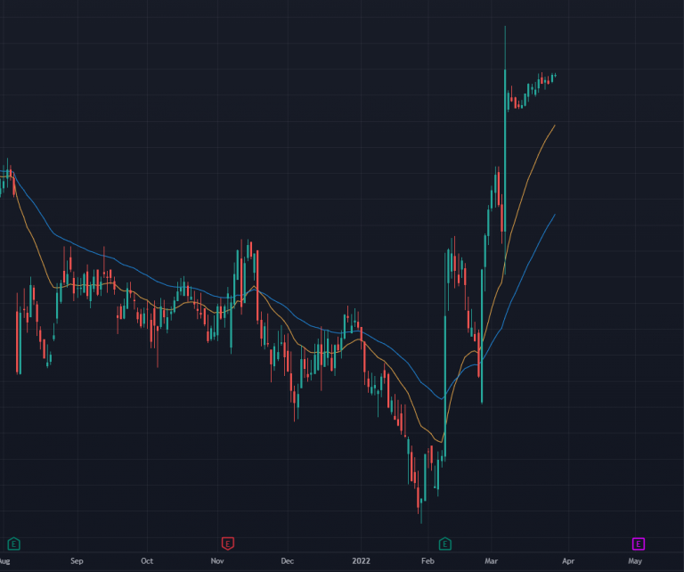 Case Study How to Spot Stocks on the Verge of Being Acquired
