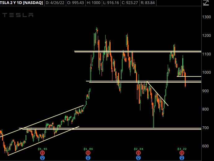 TSLA Chart