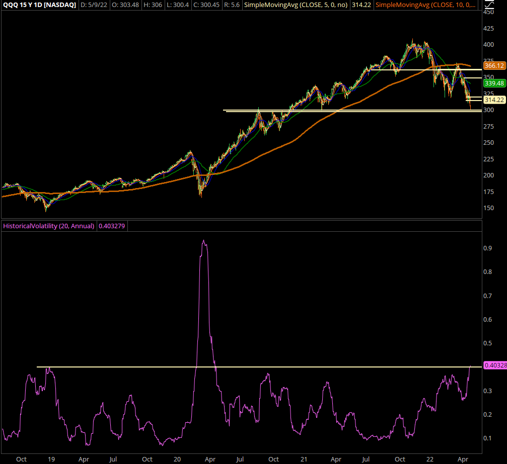 NASDAQ 100 Chart