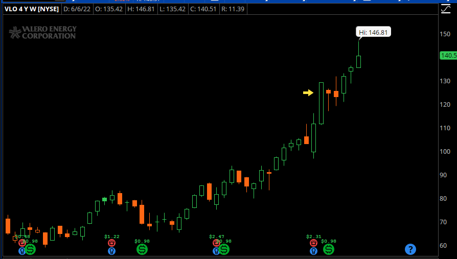 VLO Chart