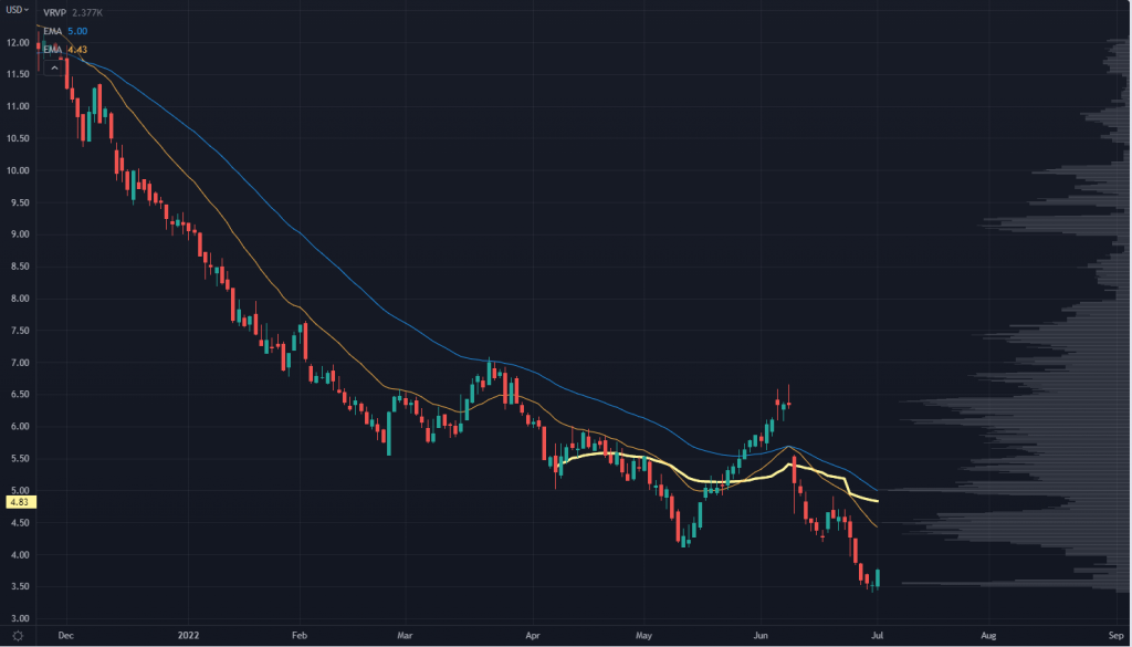 SKIL Chart